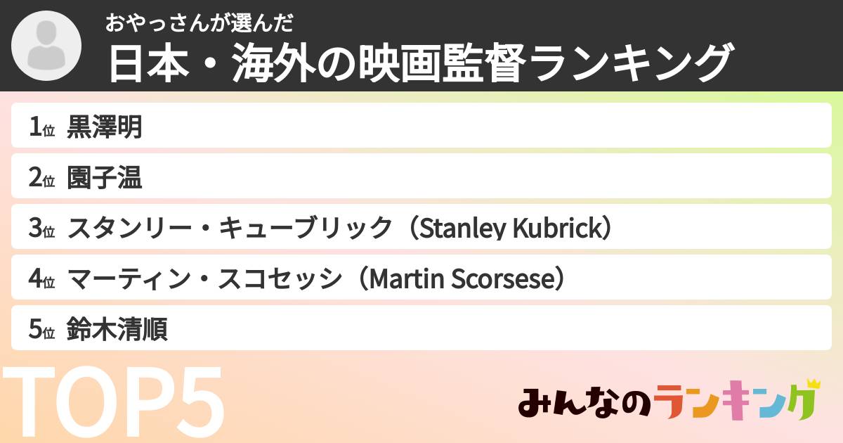 おやっさんさんの「日本・海外の映画監督ランキング」