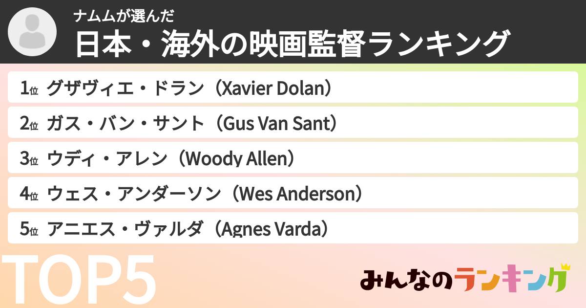 ナムムさんの「日本・海外の映画監督ランキング」