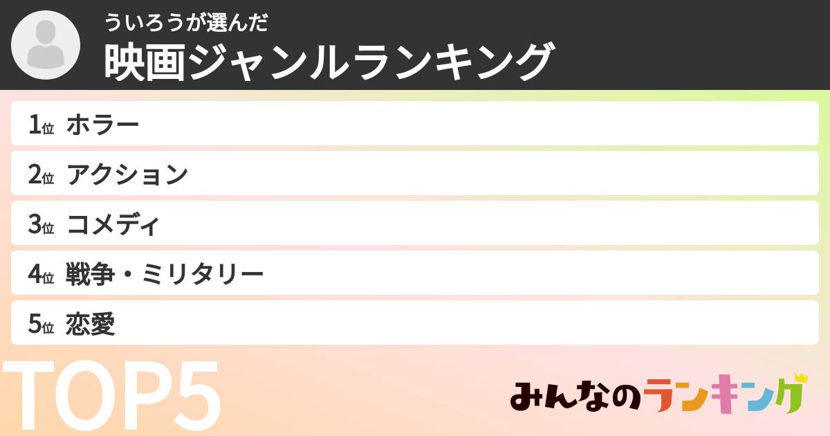 ういろうさんの「映画ジャンルランキング」