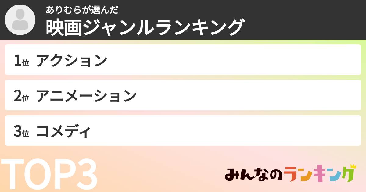 ありむらさんの「映画ジャンルランキング」