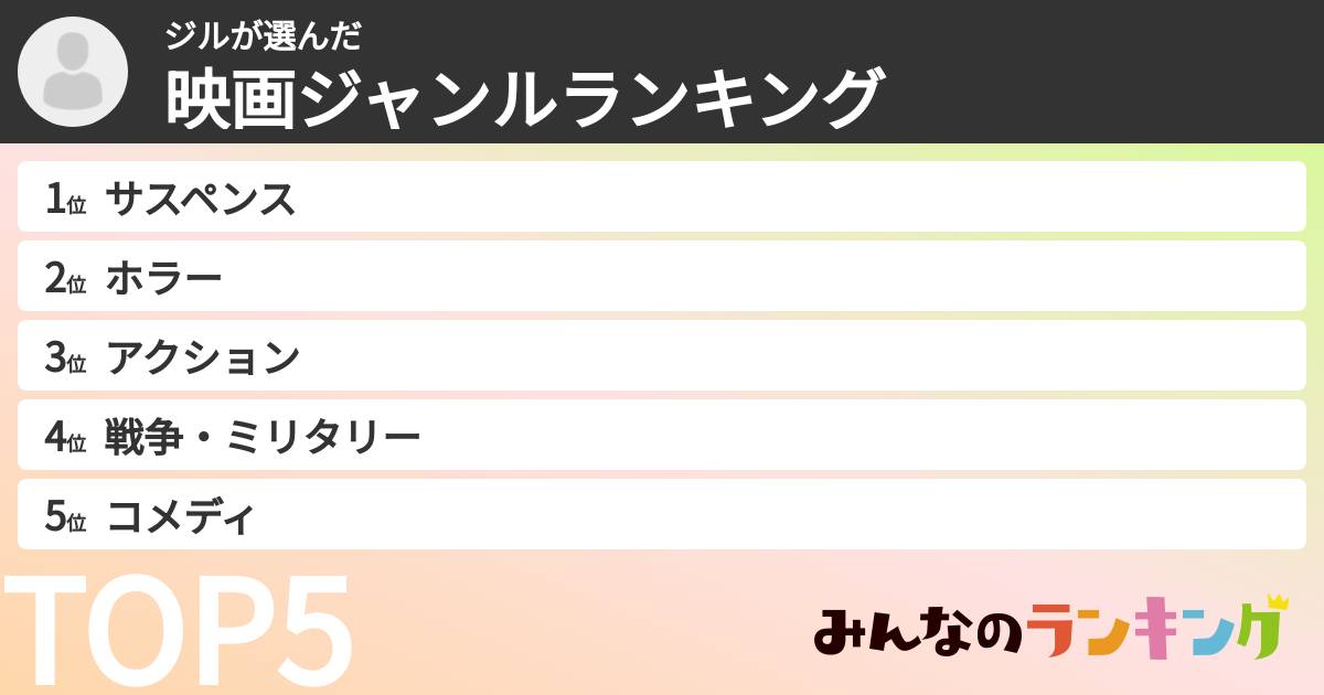 ジルさんの「映画ジャンルランキング」
