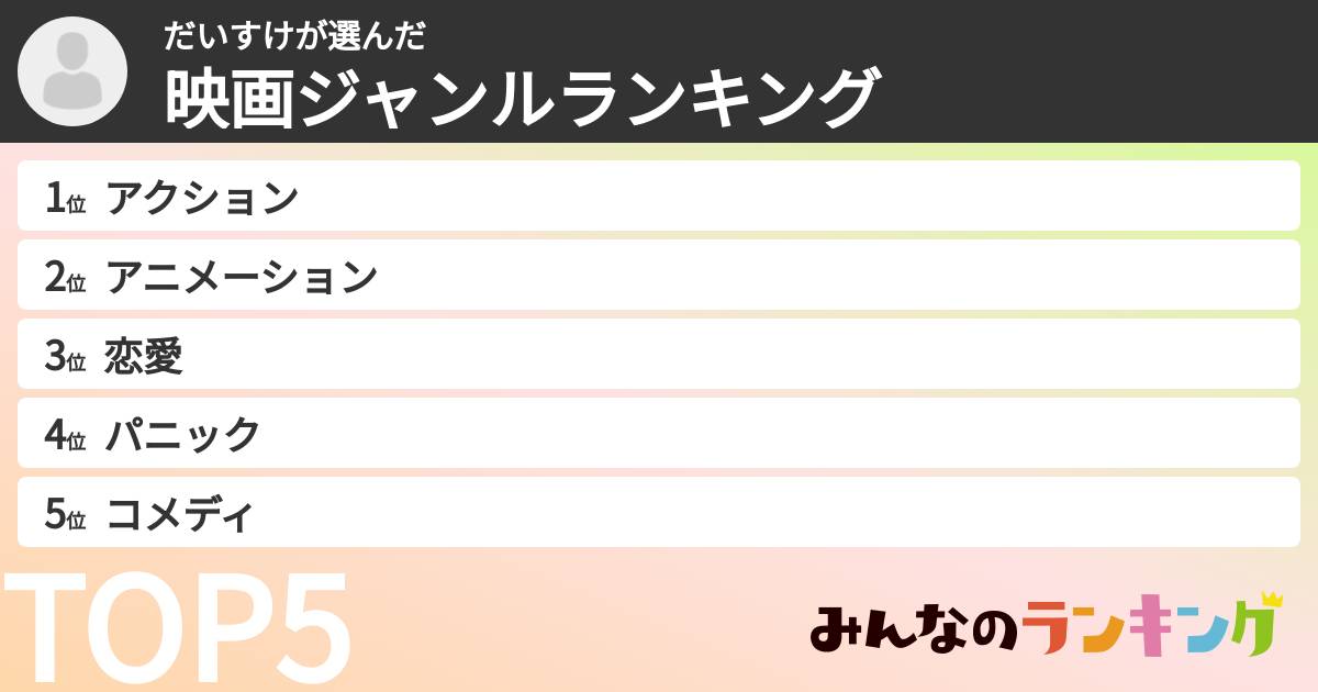 だいすけさんの「映画ジャンルランキング」