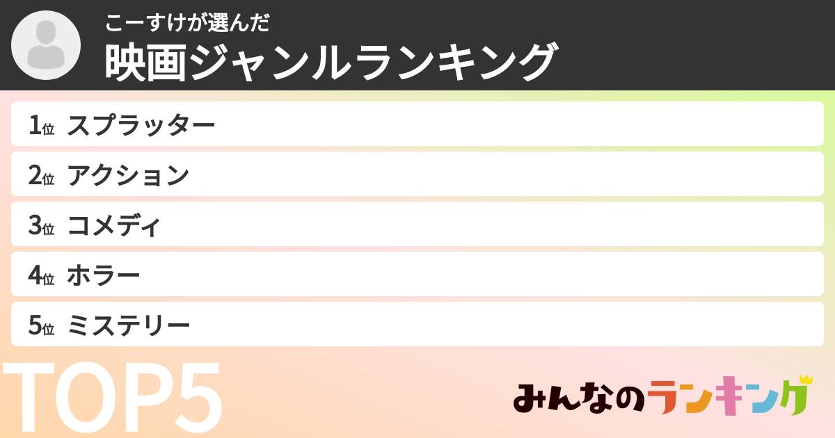 こーすけさんの「映画ジャンルランキング」