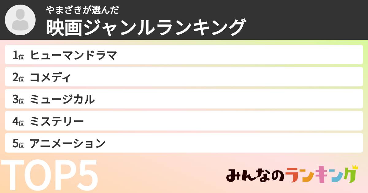 やまざきさんの「映画ジャンルランキング」
