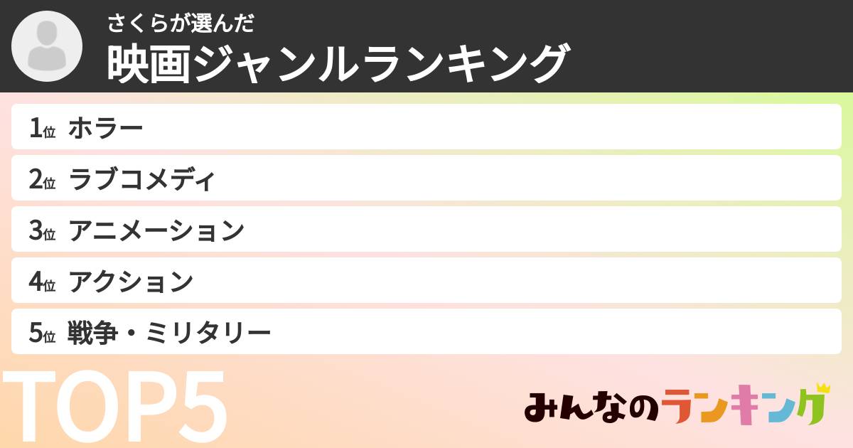 さくらさんの「映画ジャンルランキング」