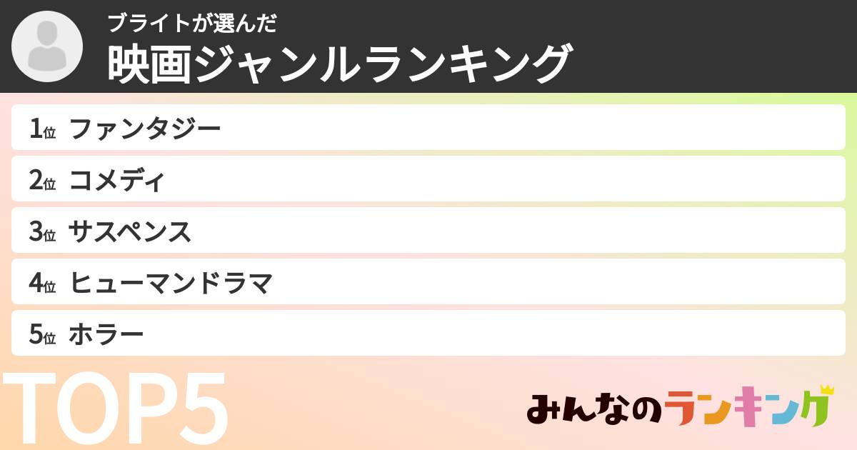 ブライトさんの「映画ジャンルランキング」