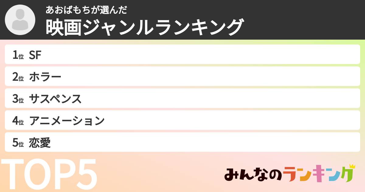 あおばもちさんの「映画ジャンルランキング」