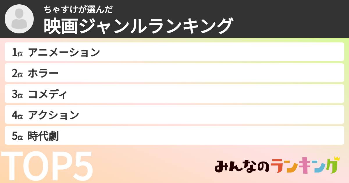 ちゃすけさんの「映画ジャンルランキング」