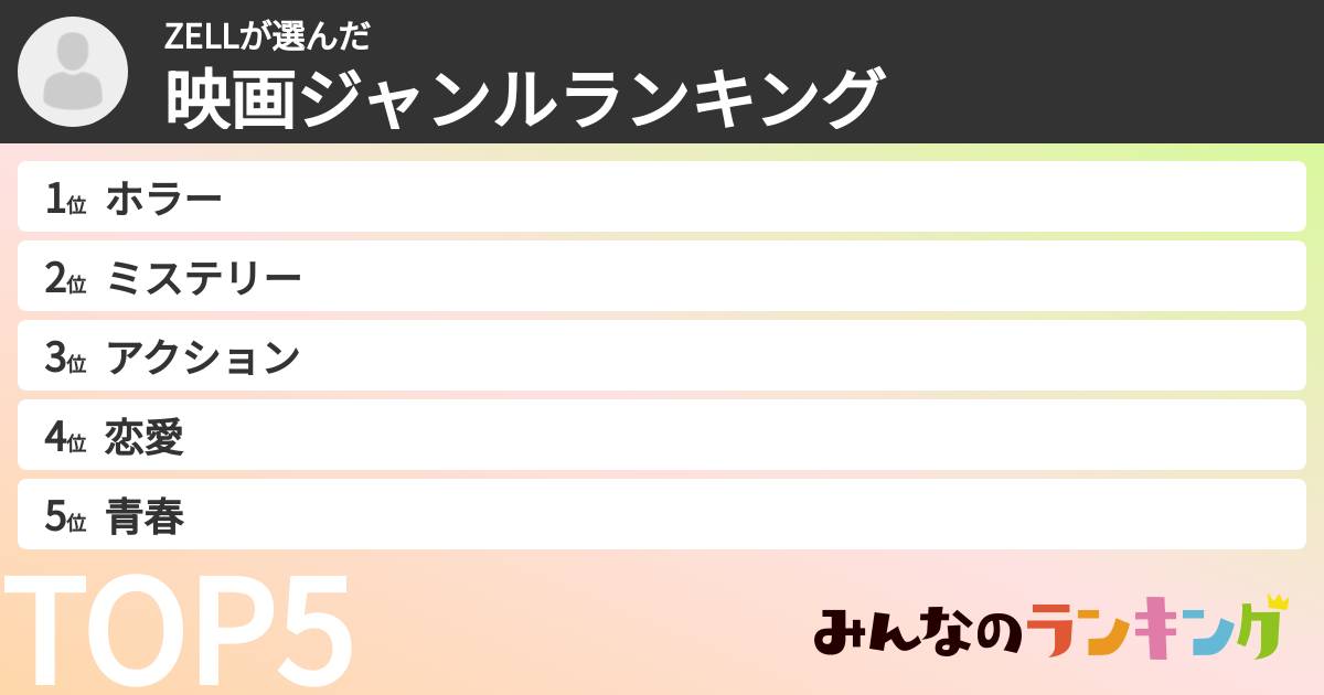ZELLさんの「映画ジャンルランキング」