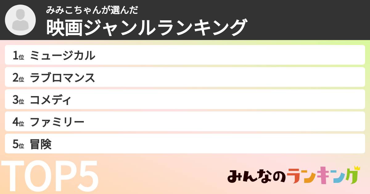 みみこちゃんさんの「映画ジャンルランキング」