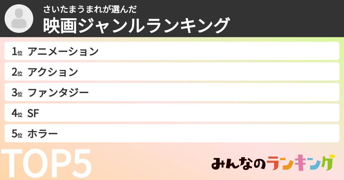 さいたまうまれさんの「映画ジャンルランキング」