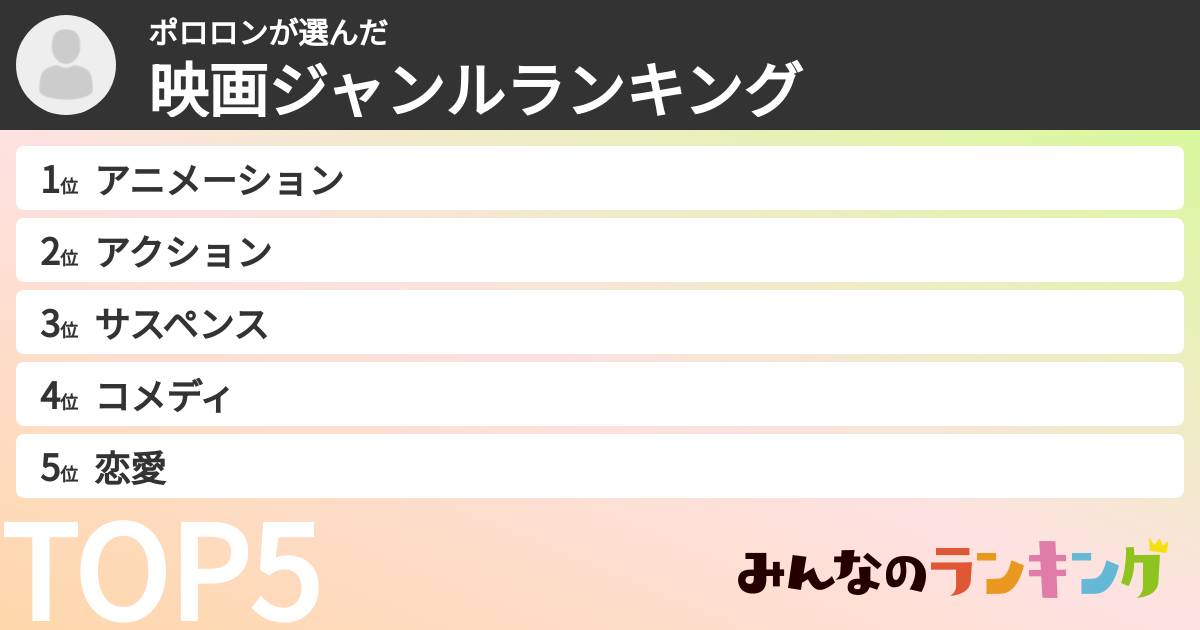 ポロロンさんの「映画ジャンルランキング」