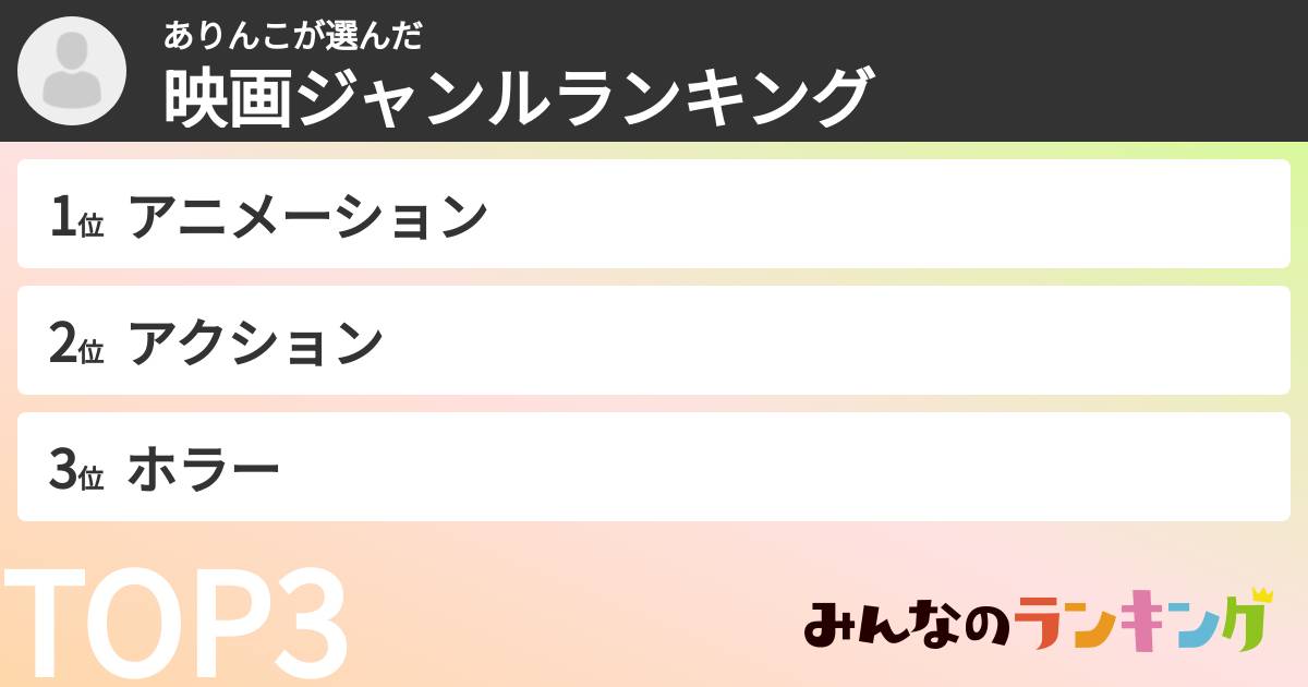 ありんこさんの「映画ジャンルランキング」
