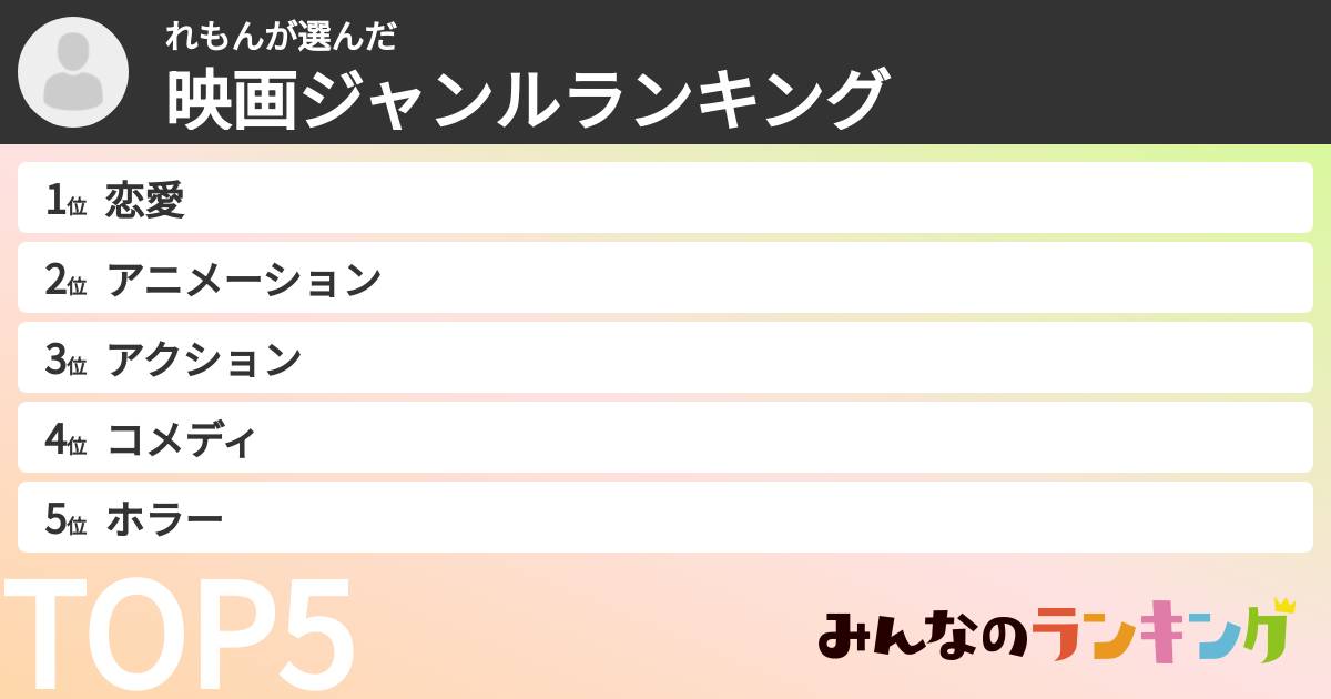 れもんさんの「映画ジャンルランキング」