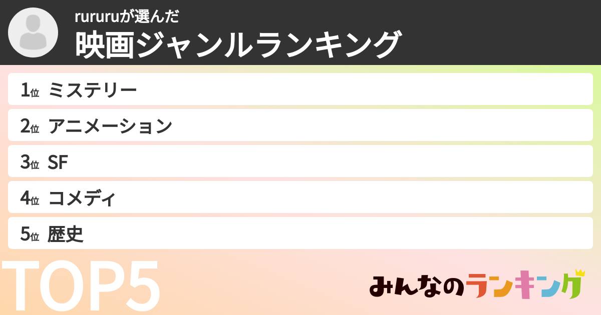 rururuさんの「映画ジャンルランキング」