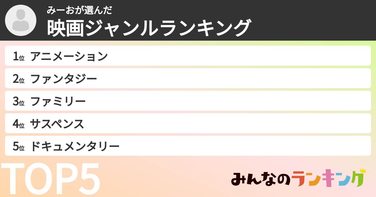 みーおさんの「映画ジャンルランキング」
