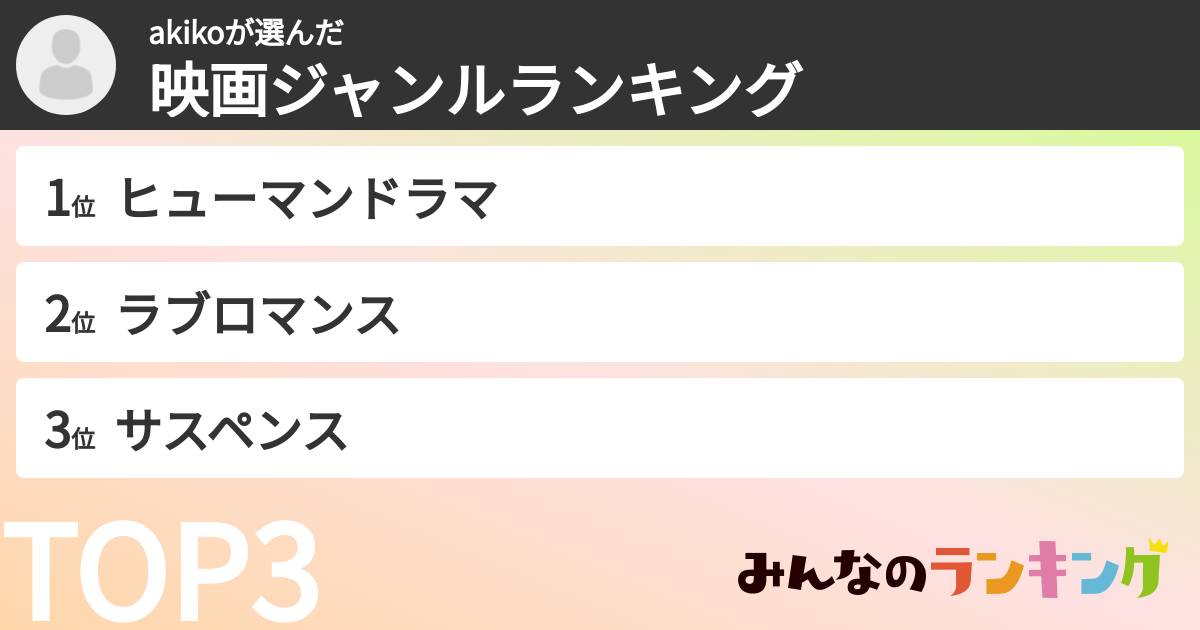 akikoさんの「映画ジャンルランキング」