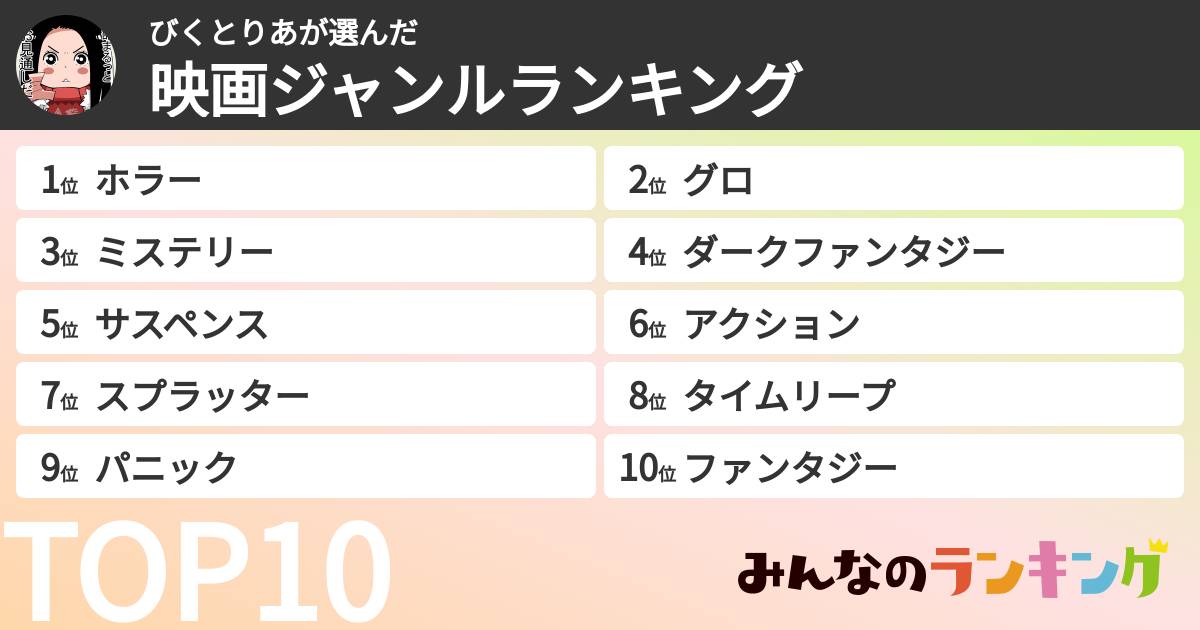 びくとりあさんの「映画ジャンルランキング」
