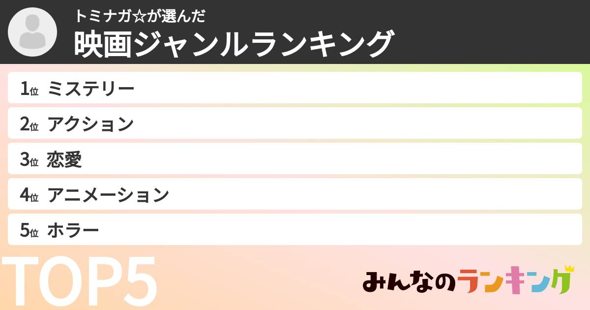 トミナガ☆さんの「映画ジャンルランキング」