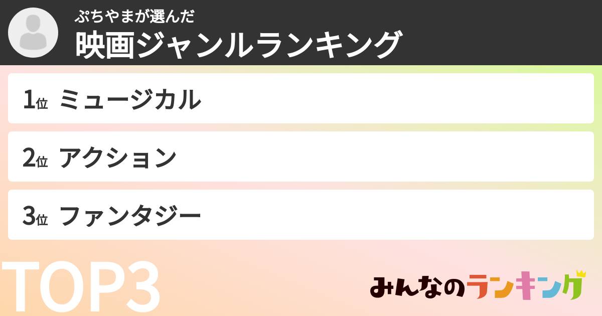 ぷちやまさんの「映画ジャンルランキング」