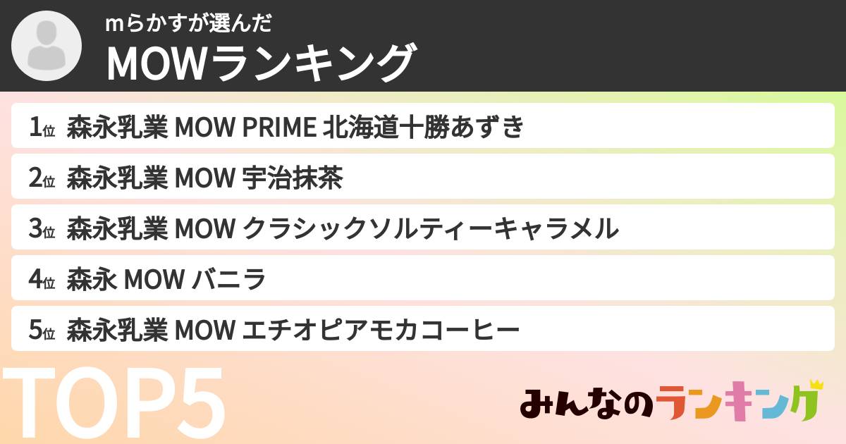 mらかすさんの「MOWランキング」