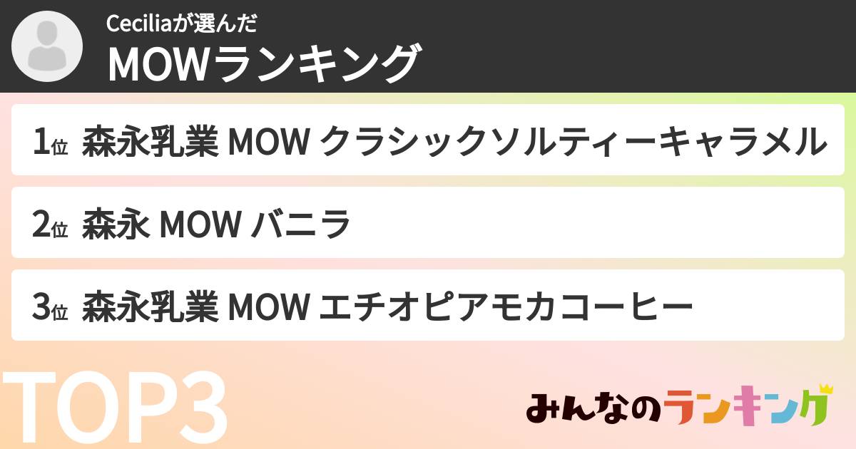 Ceciliaさんの「MOWランキング」