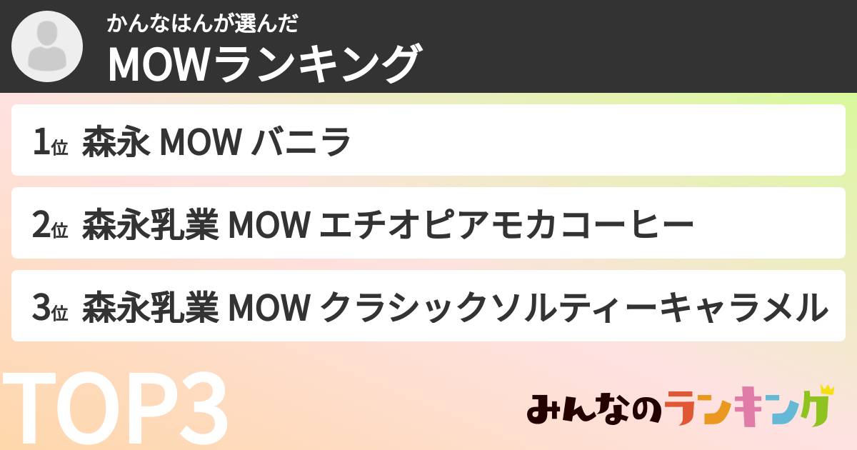 かんなはんさんの「MOWランキング」