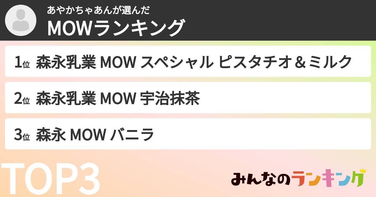 あやかちゃあんさんの「MOWランキング」