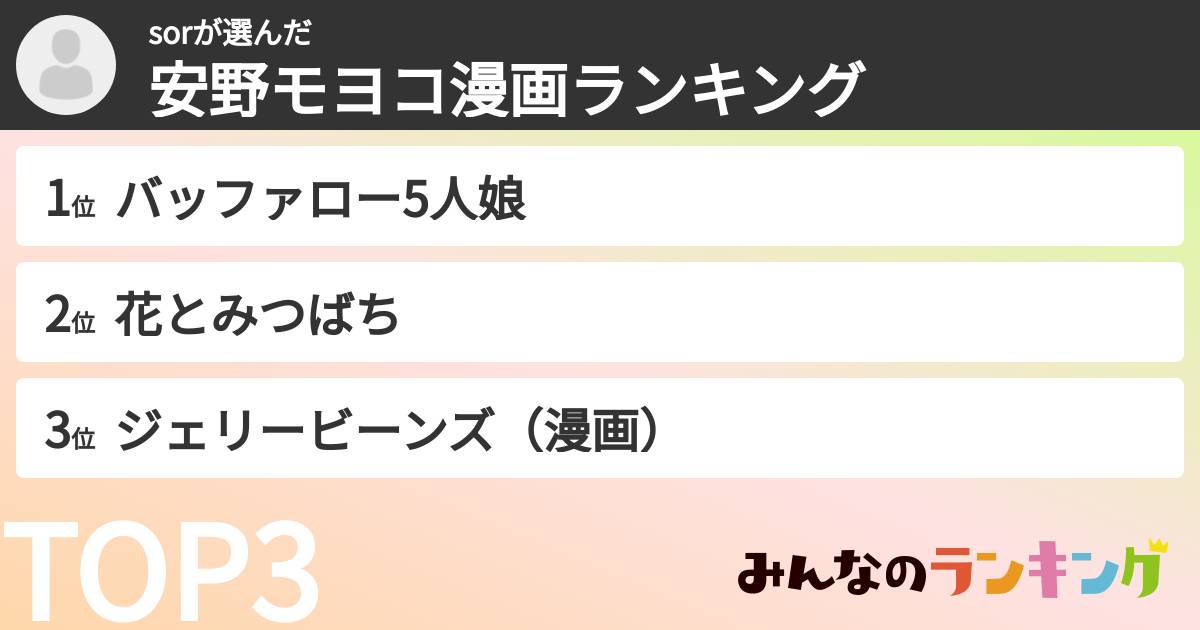 sorさんの「安野モヨコ漫画ランキング」