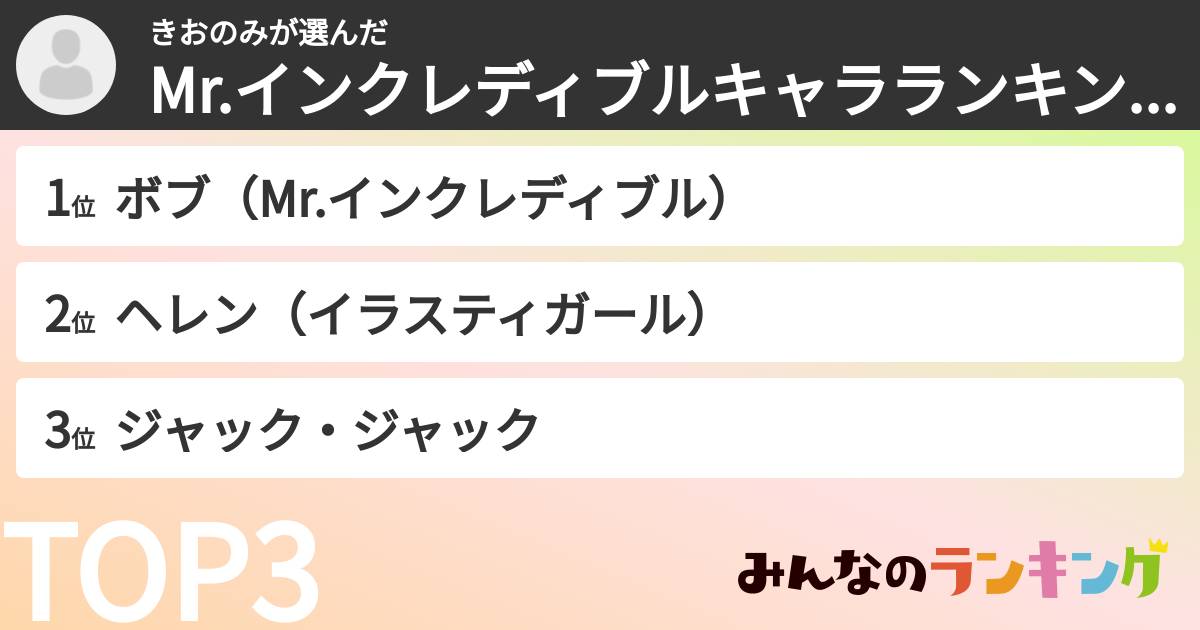 きおのみさんの「Mr.インクレディブルキャラランキング」