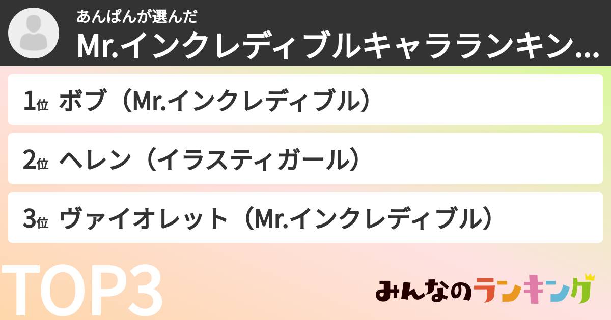 あんぱんさんの「Mr.インクレディブルキャラランキング」
