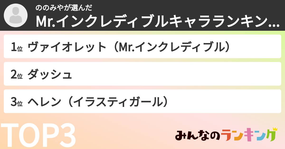 ののみやさんの「Mr.インクレディブルキャラランキング」