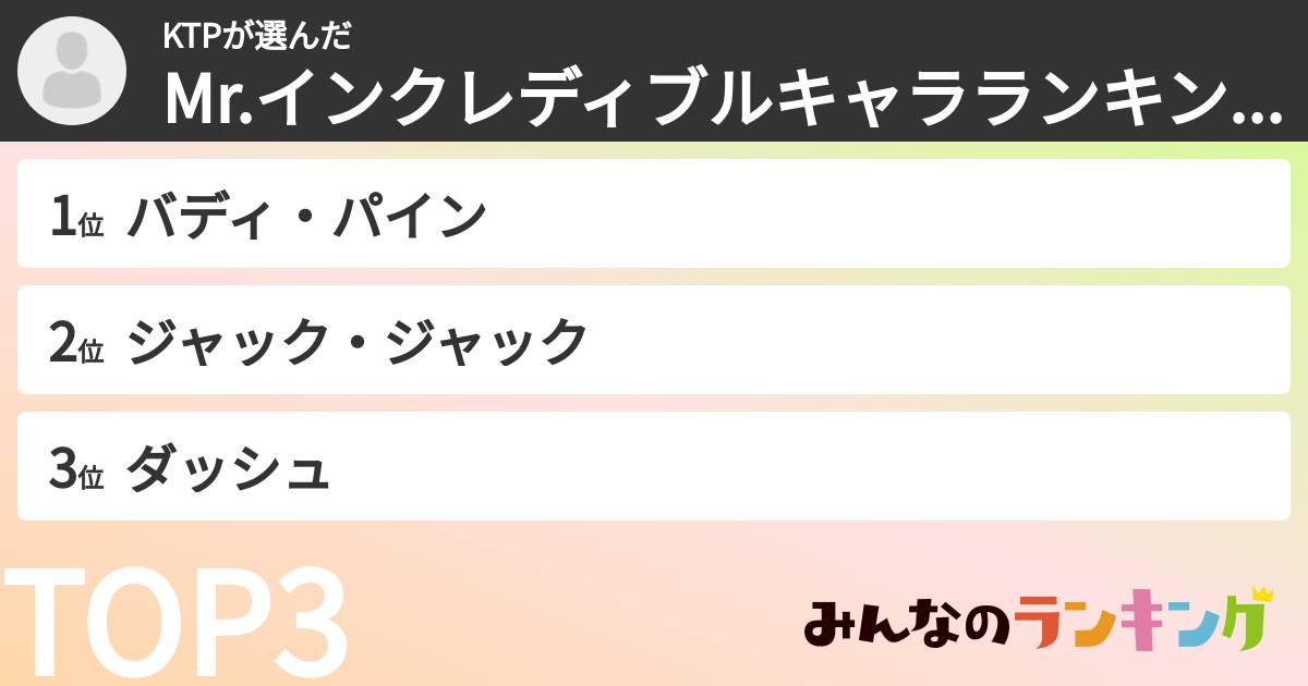 KTPさんの「Mr.インクレディブルキャラランキング」