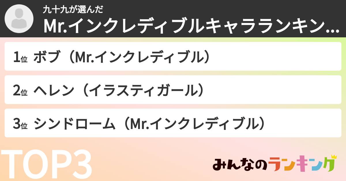 九十九さんの「Mr.インクレディブルキャラランキング」