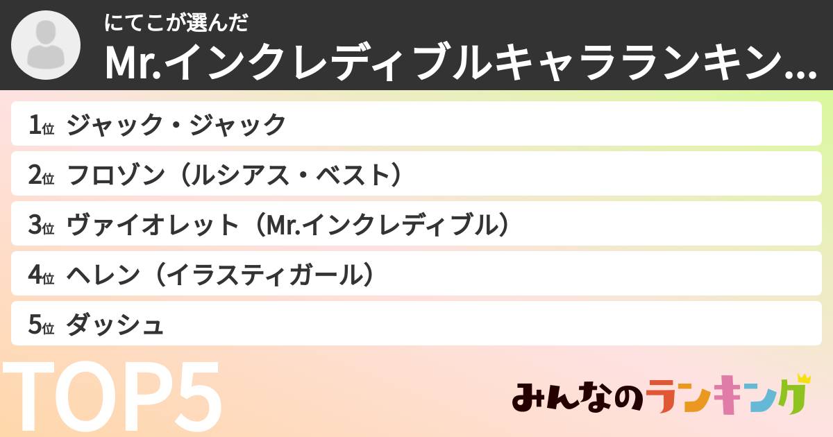 にてこさんの「Mr.インクレディブルキャラランキング」