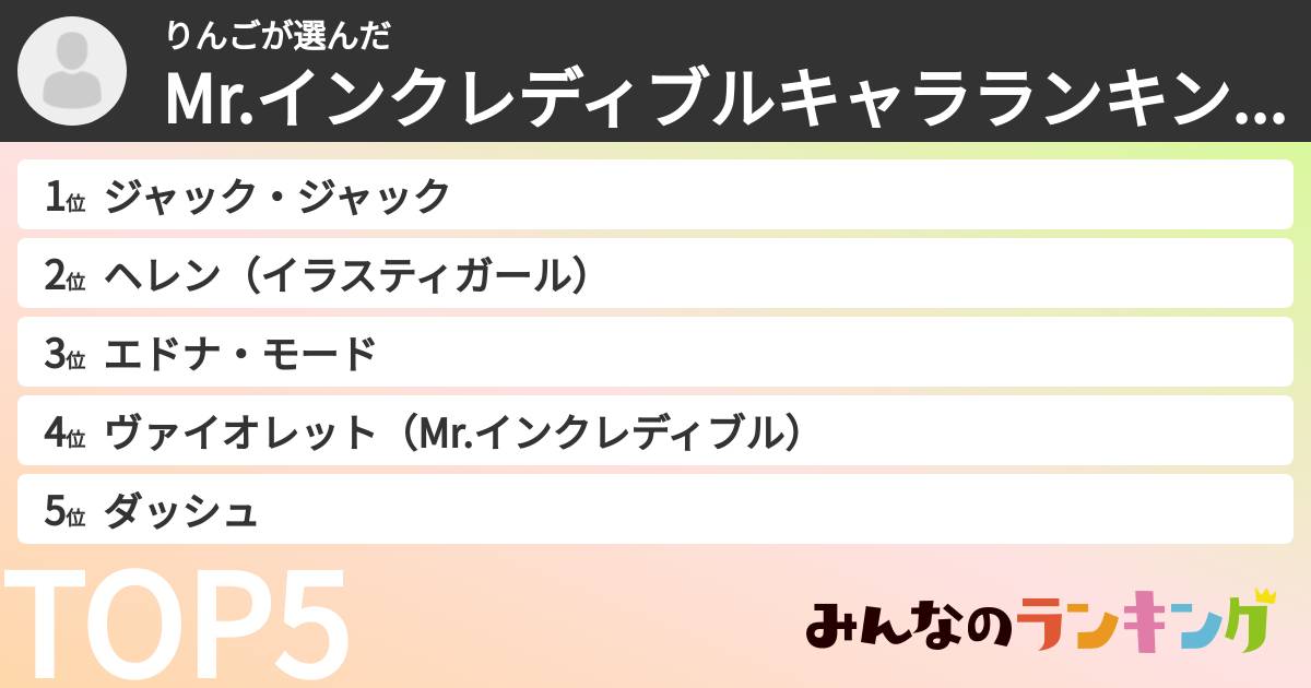 りんごさんの「Mr.インクレディブルキャラランキング」