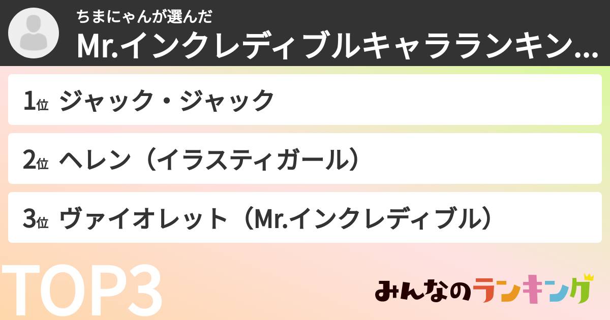 ちまにゃんさんの「Mr.インクレディブルキャラランキング」
