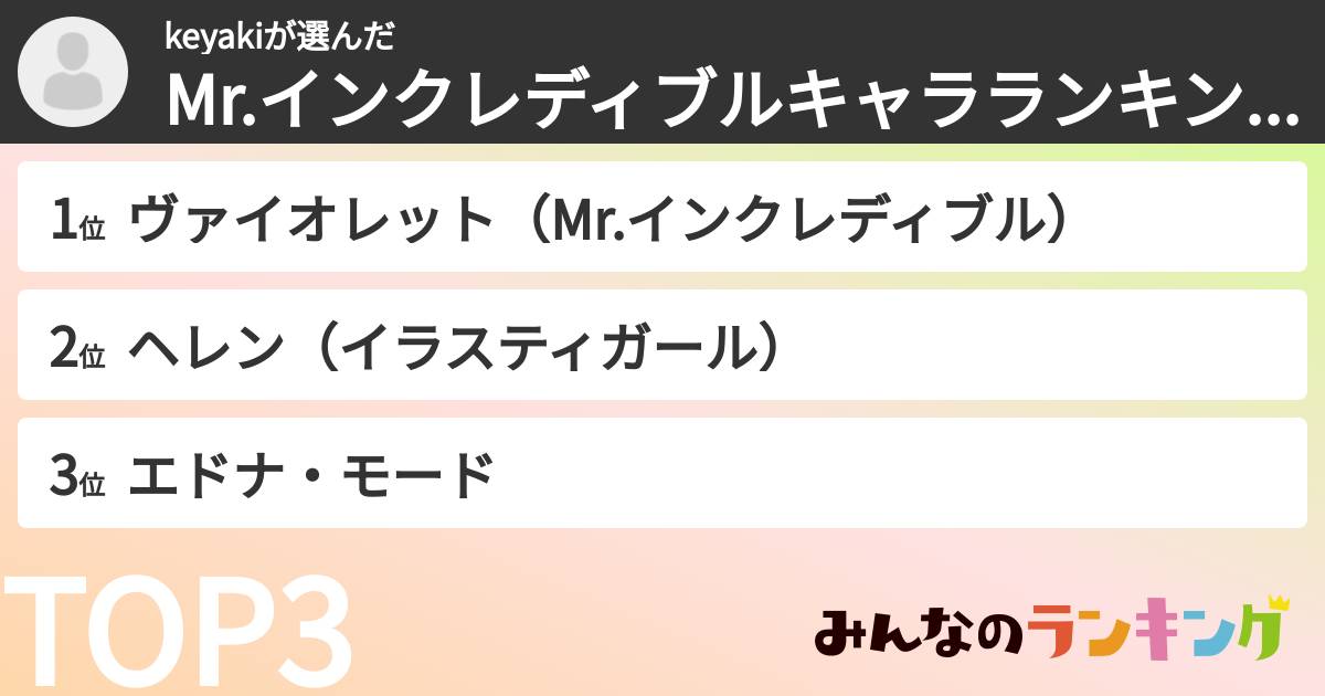 keyakiさんの「Mr.インクレディブルキャラランキング」