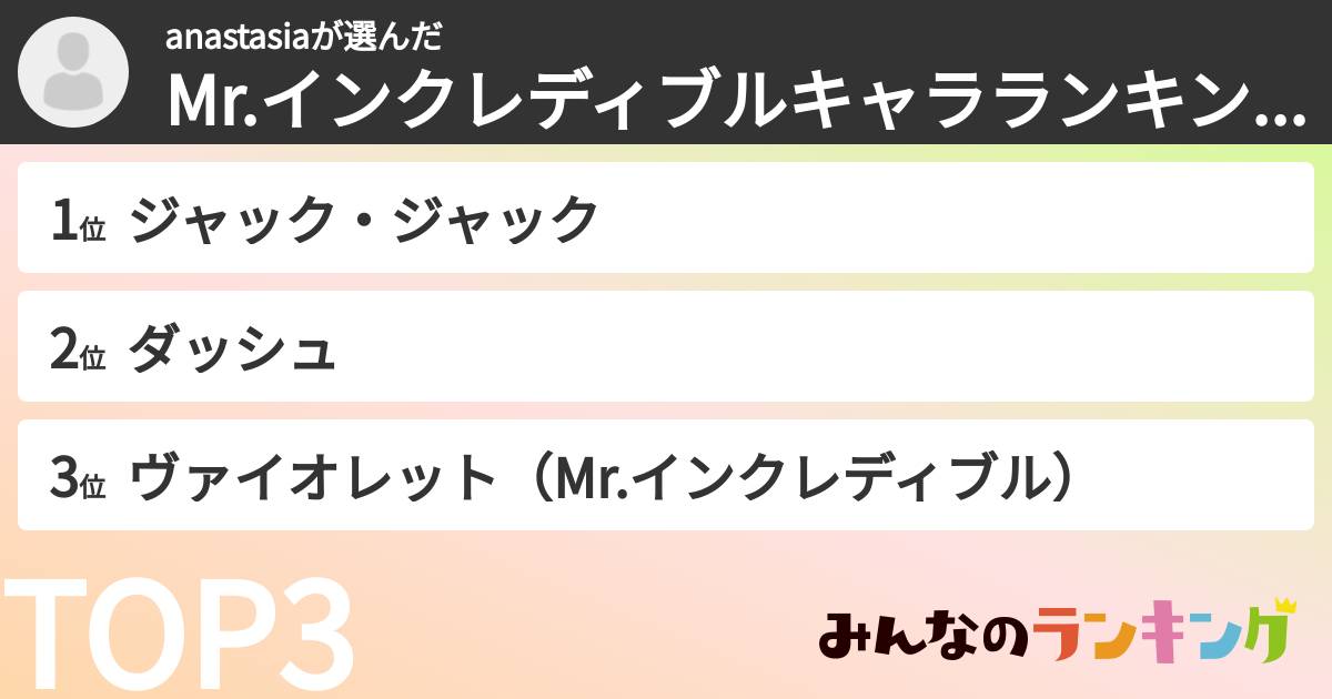 anastasiaさんの「Mr.インクレディブルキャラランキング」