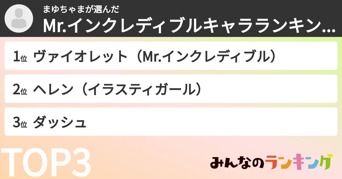 まゆちゃまさんの「Mr.インクレディブルキャラランキング」