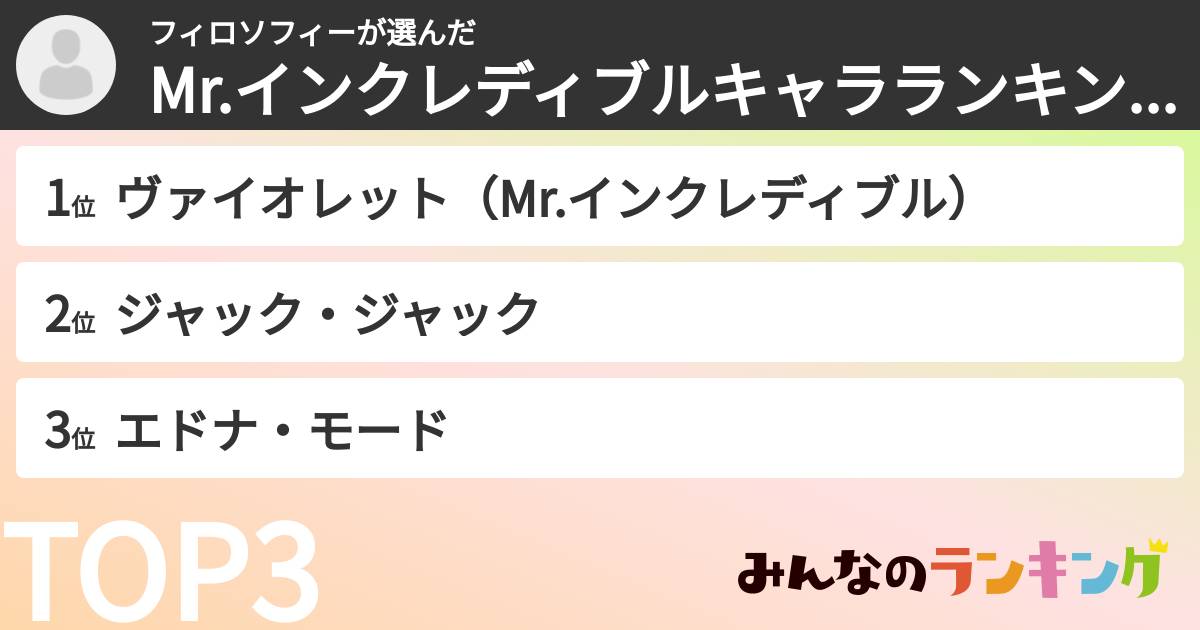 フィロソフィーさんの「Mr.インクレディブルキャラランキング」