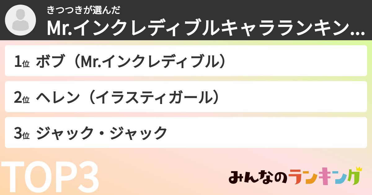 きつつきさんの「Mr.インクレディブルキャラランキング」