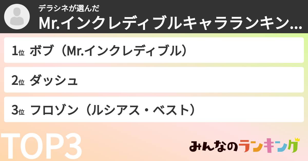 デラシネさんの「Mr.インクレディブルキャラランキング」