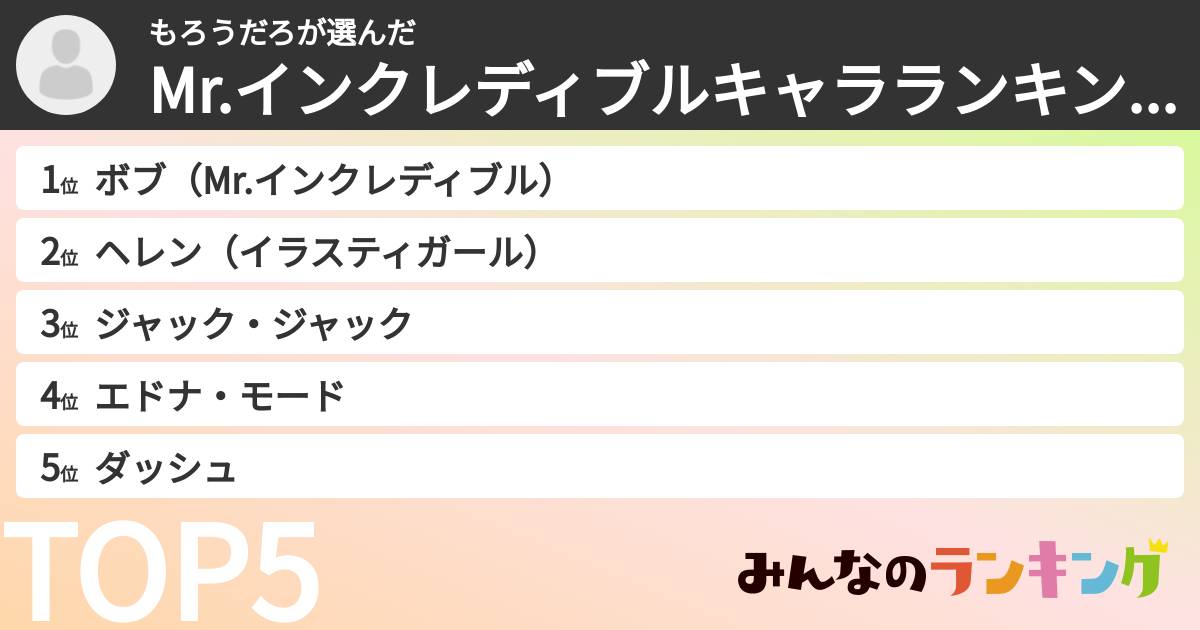 もろうだろさんの「Mr.インクレディブルキャラランキング」