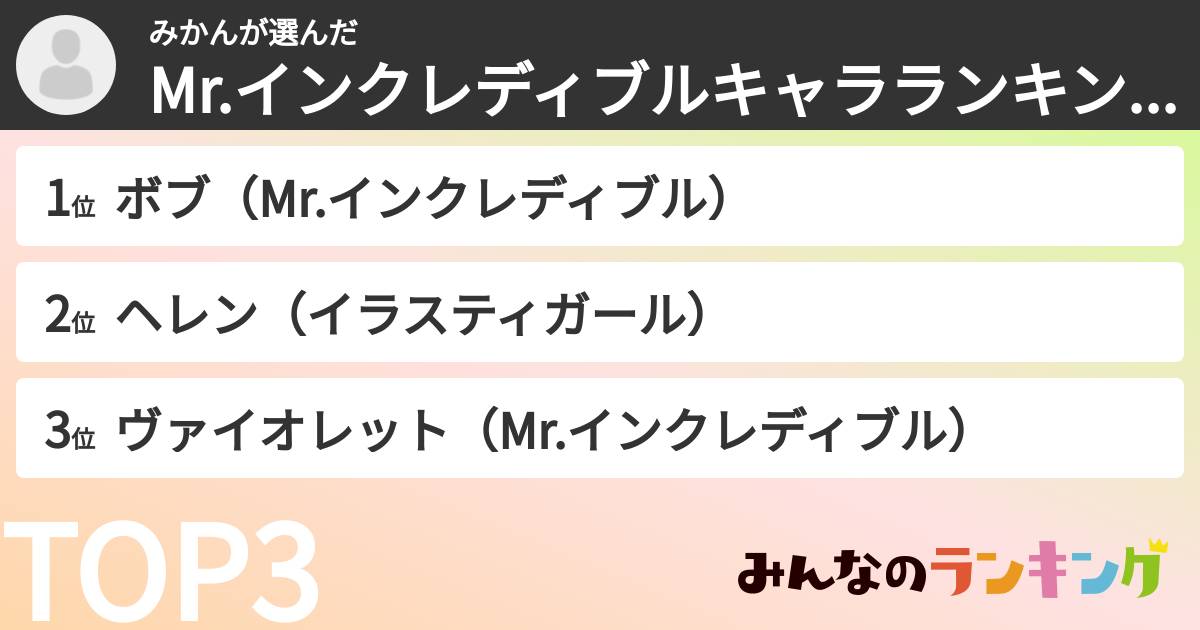 みかんさんの「Mr.インクレディブルキャラランキング」
