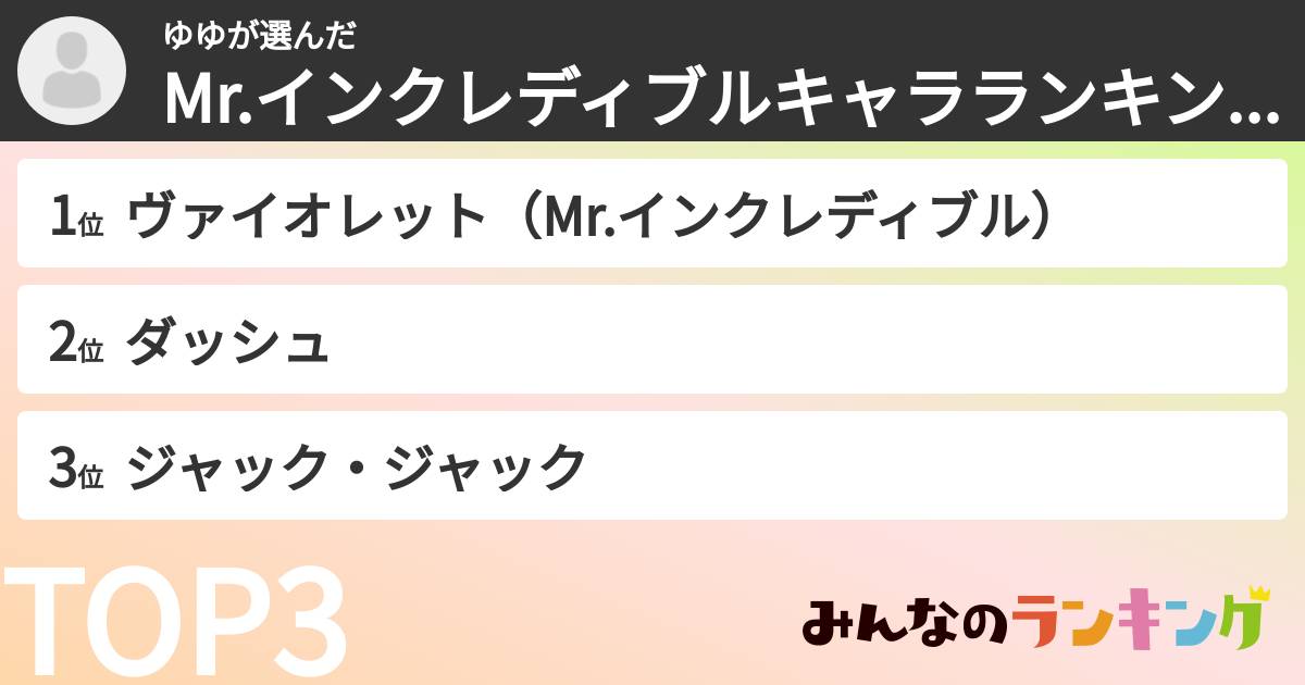 ゆゆさんの「Mr.インクレディブルキャラランキング」
