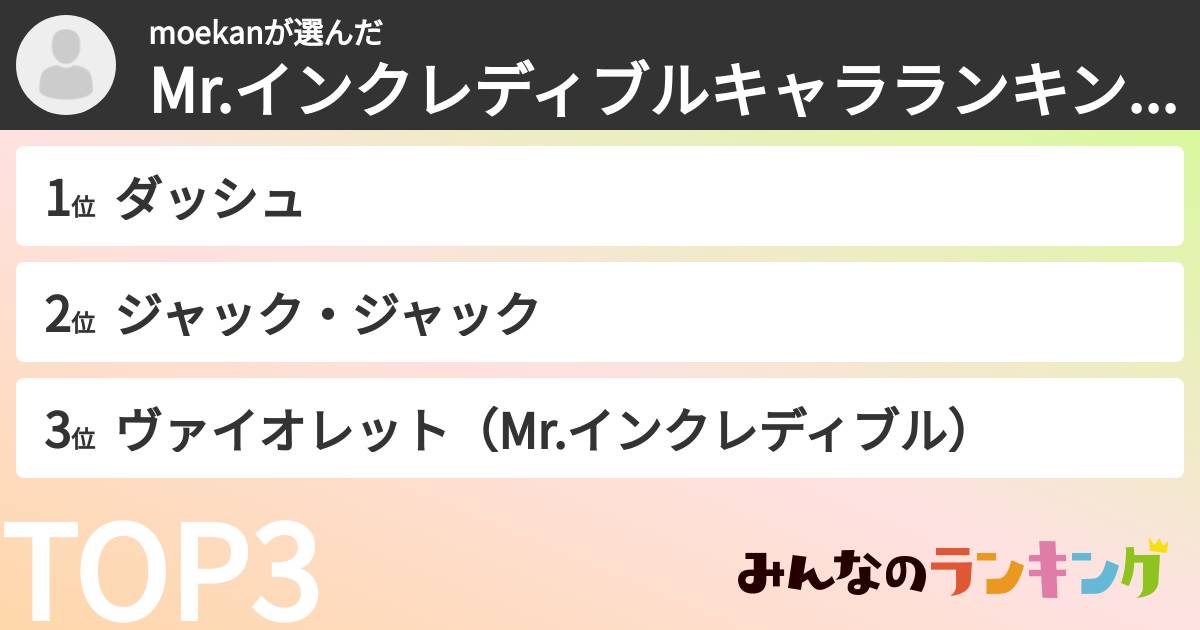 moekanさんの「Mr.インクレディブルキャラランキング」