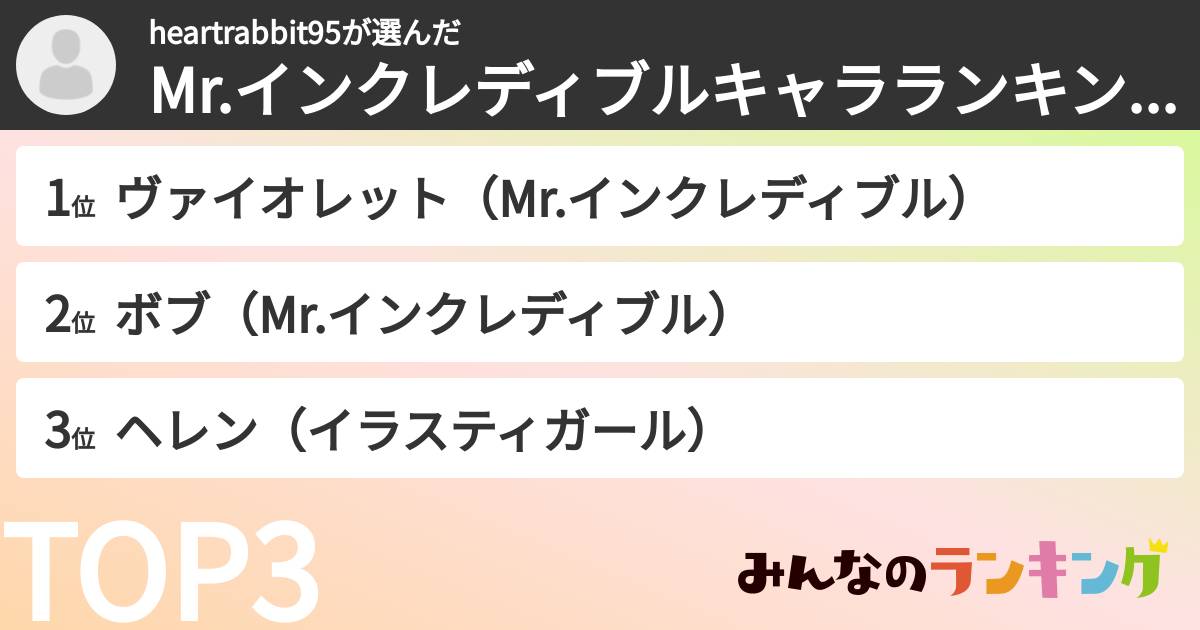 heartrabbit95さんの「Mr.インクレディブルキャラランキング」