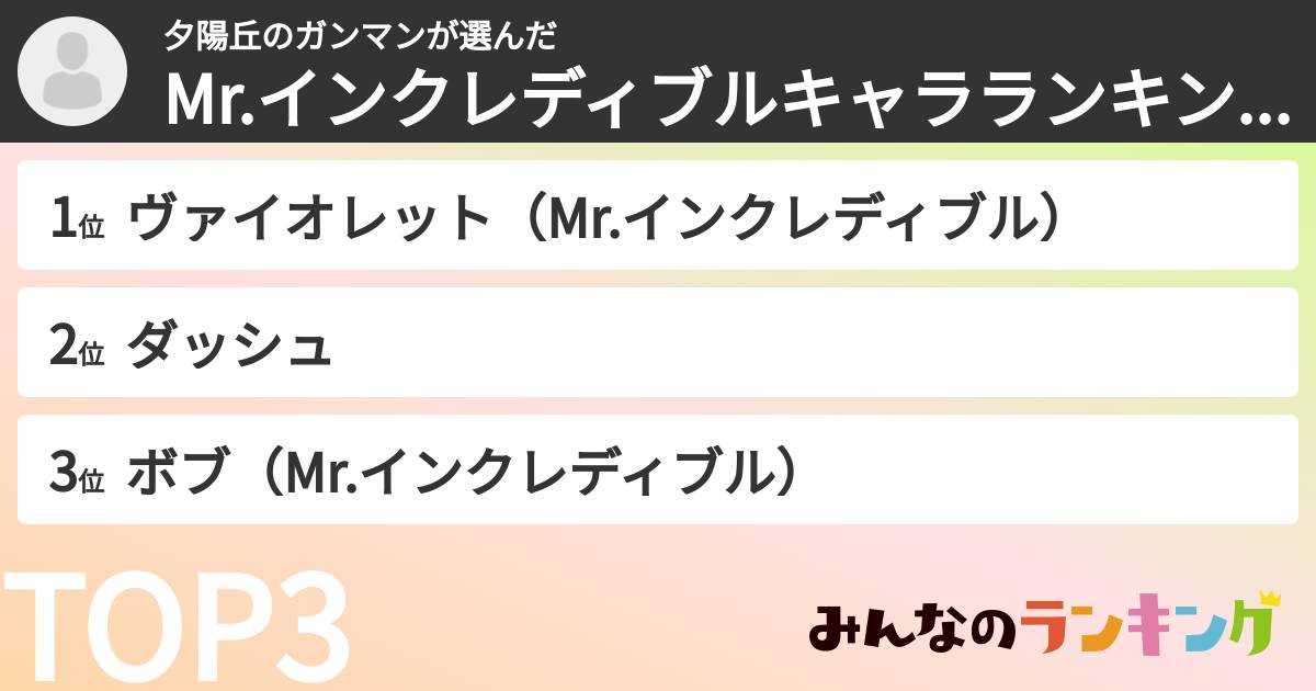 夕陽丘のガンマンさんの「Mr.インクレディブルキャラランキング」