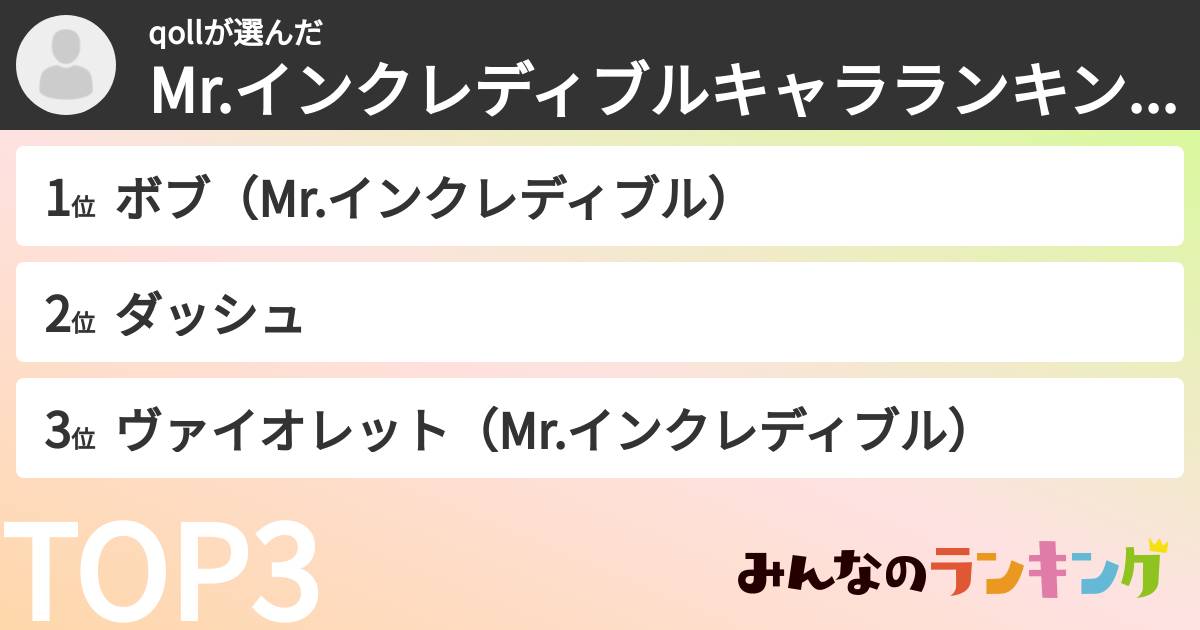 qollさんの「Mr.インクレディブルキャラランキング」